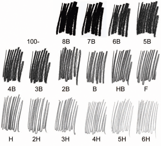 Lead Grade Chart